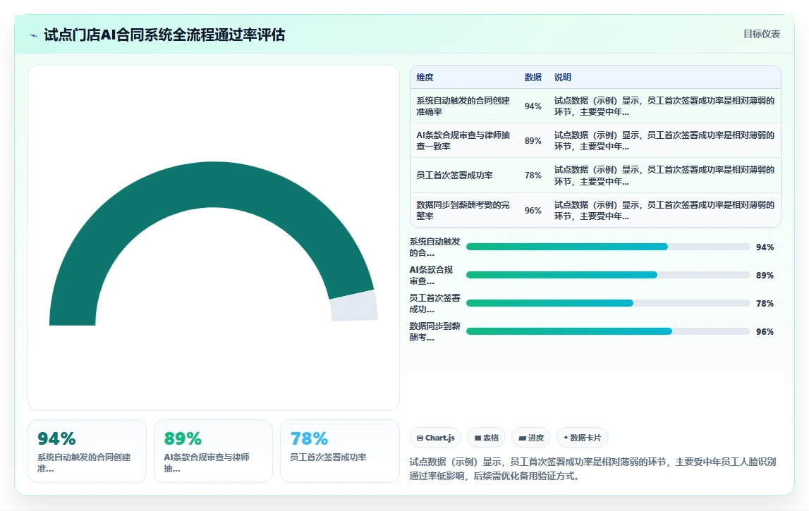 餐饮行业实施AI人事系统AI劳动合同管理的成功经验