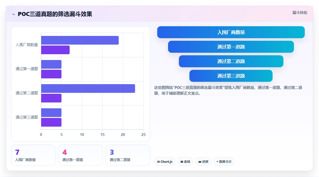 HRBP必备的AI人事系统功能清单指南