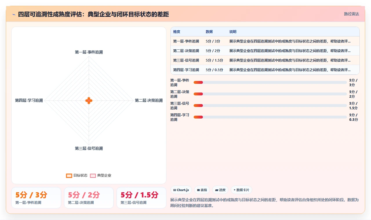 AI人事系统与招聘系统形成全生命周期人才闭环