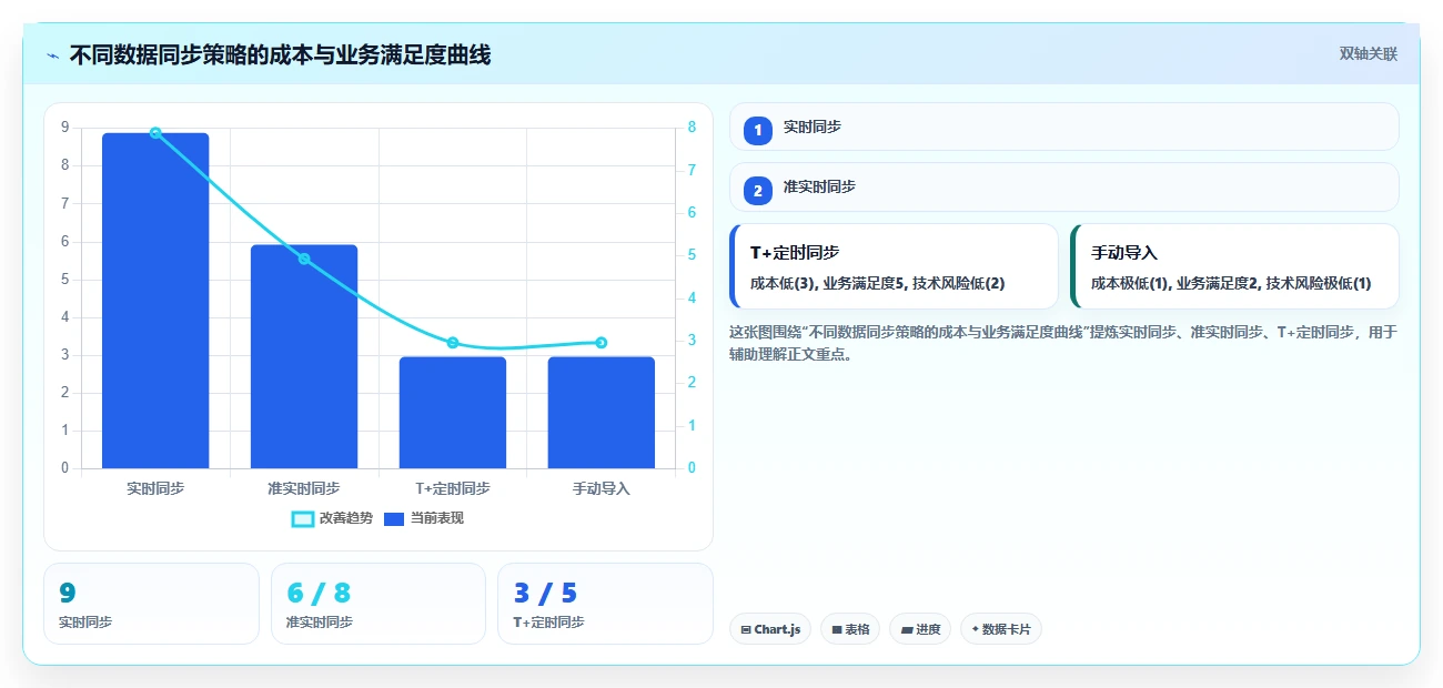 制造业引入AI人事系统需要注意哪些问题