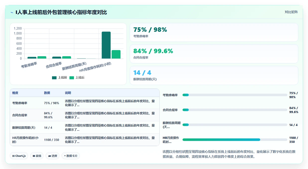 数字化人事系统怎样提高外包员工管理效率