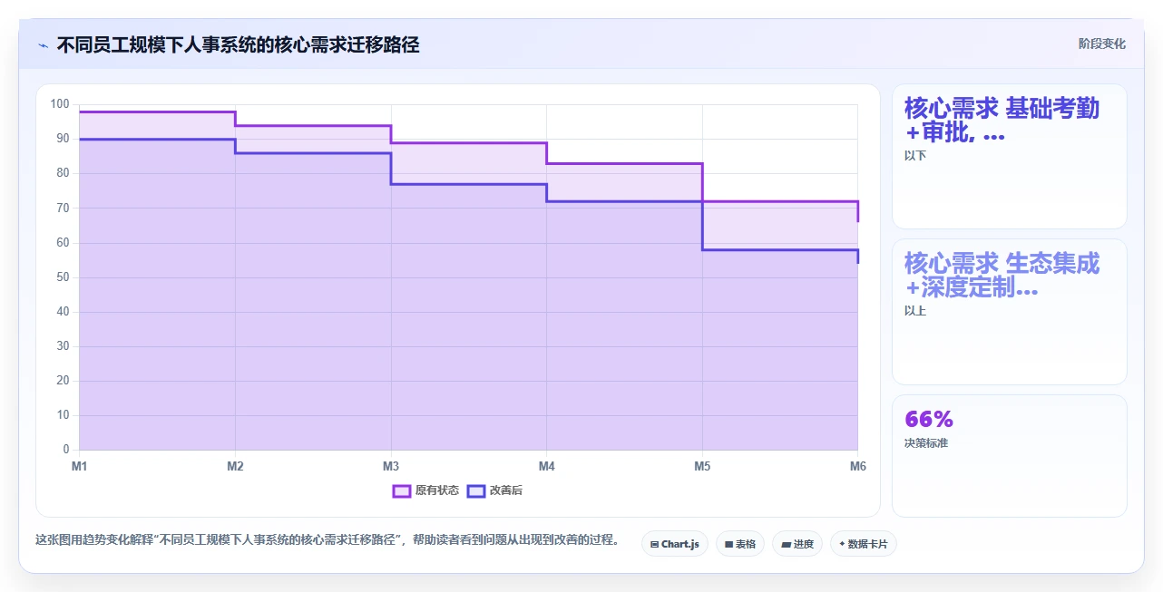 AI人事系统采购选型指南