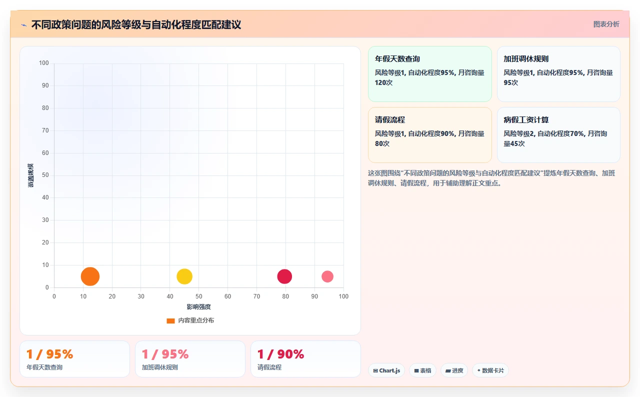 AI人事系统优化HR政策智能问答流程