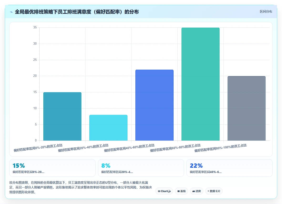 企业级AI智能排班解决方案