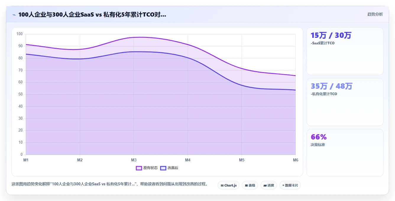 AI绩效专员SaaS版和私有化哪个好