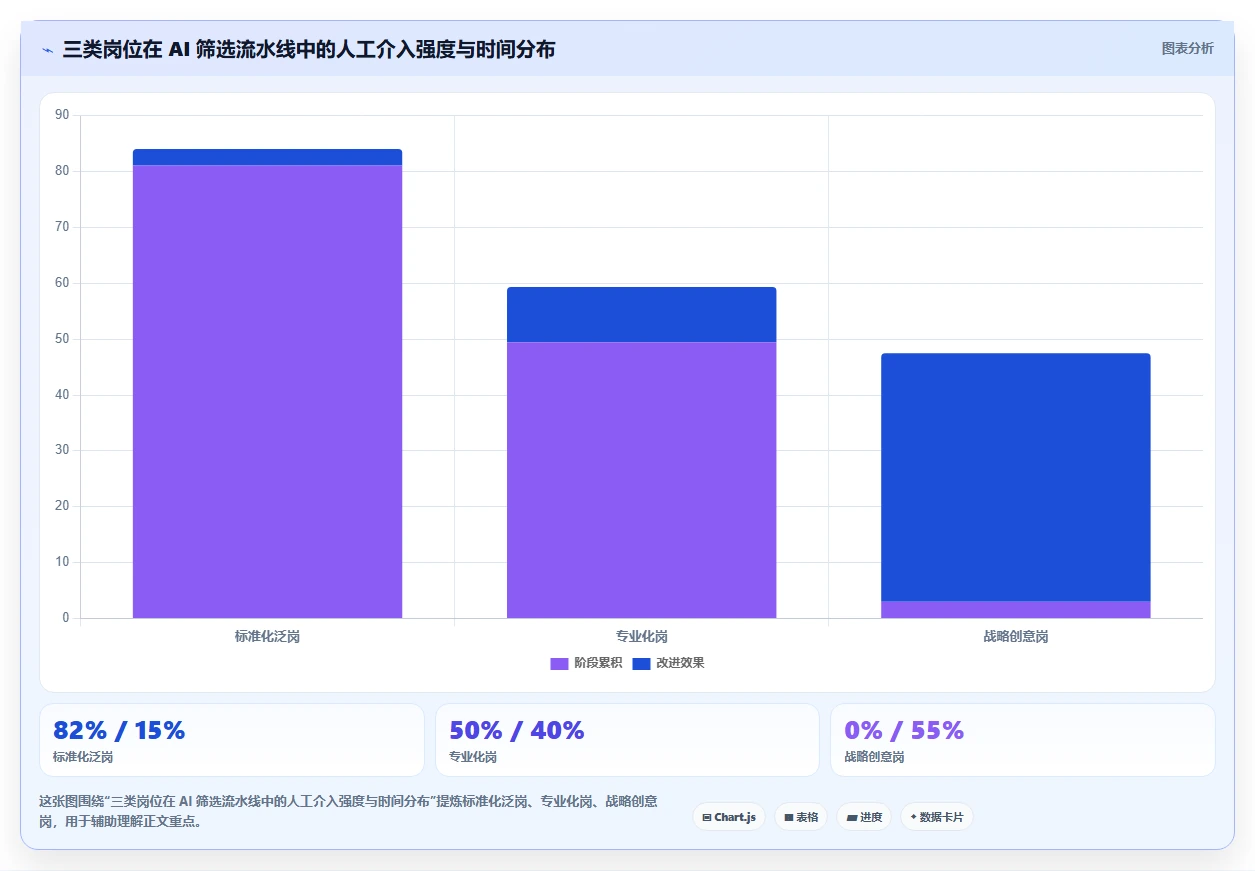 AI人事系统招聘模块智能筛选简历实测