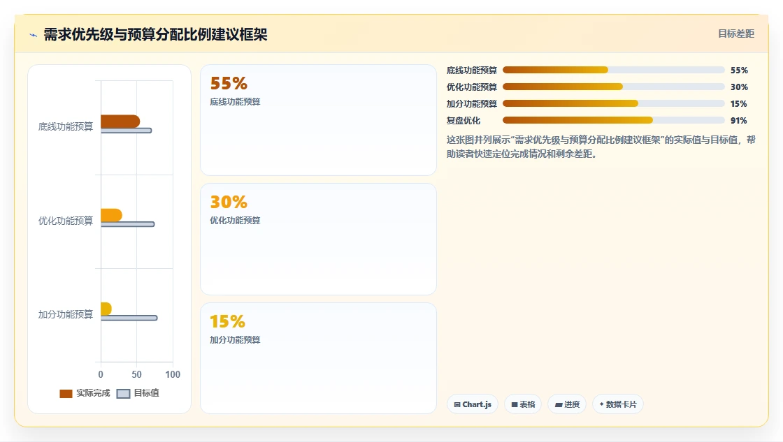 AI人事系统价格对比