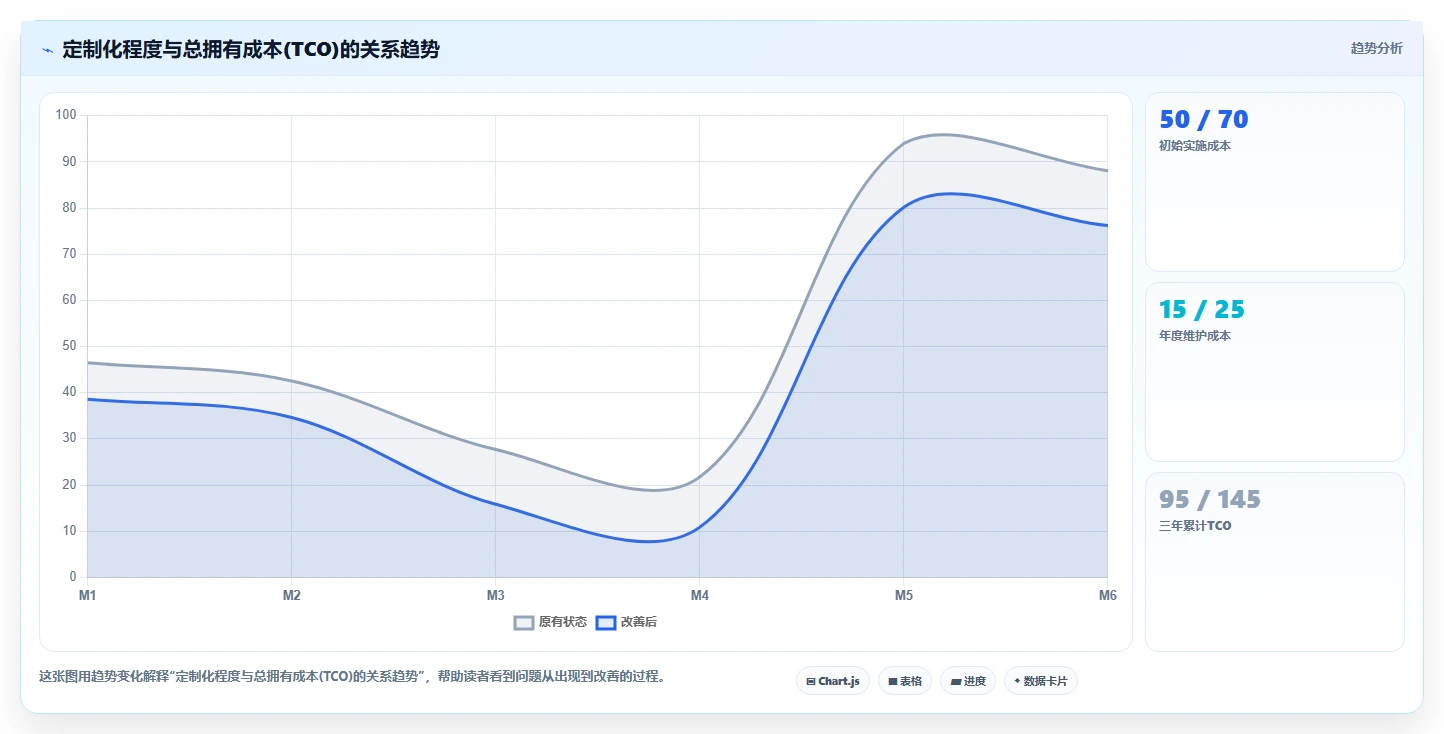 AI人事系统在中大型企业的应用价值对比