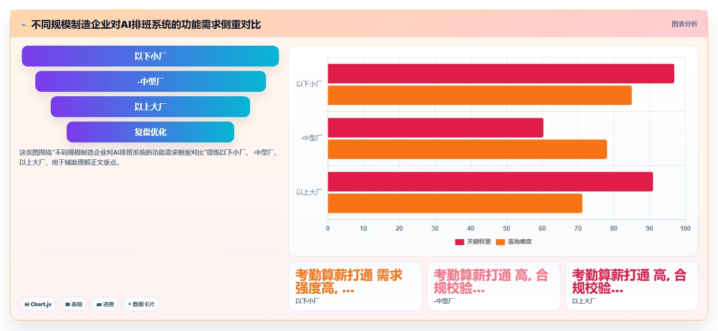 制造业AI人事系统倒班排班优化如何提升效率