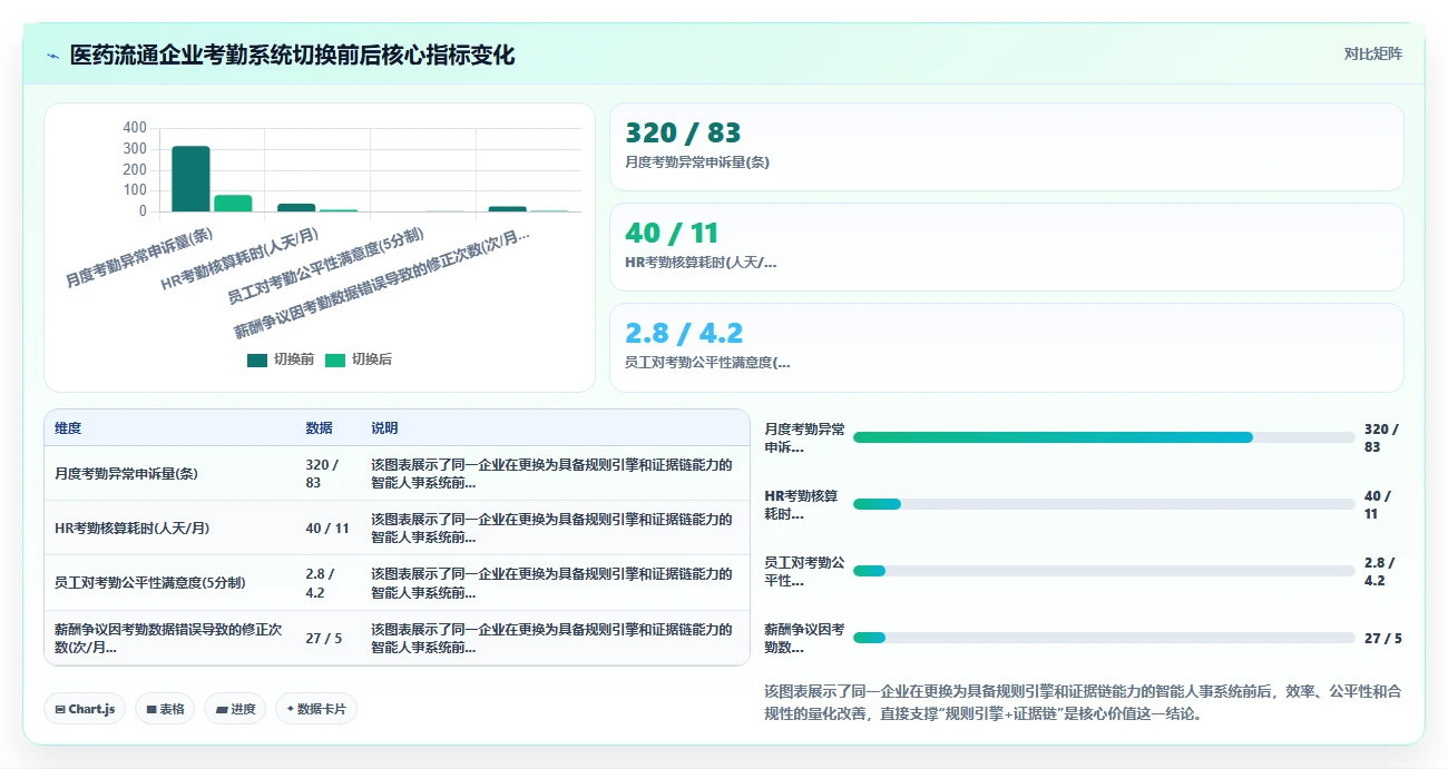 智能人事系统如何支持远程办公考勤管理