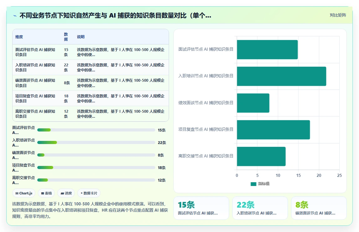 AI人事系统应对企业知识沉淀不足的智能化方案