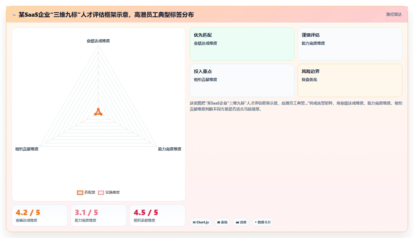 HR如何通过智能人事系统进行人才盘点
