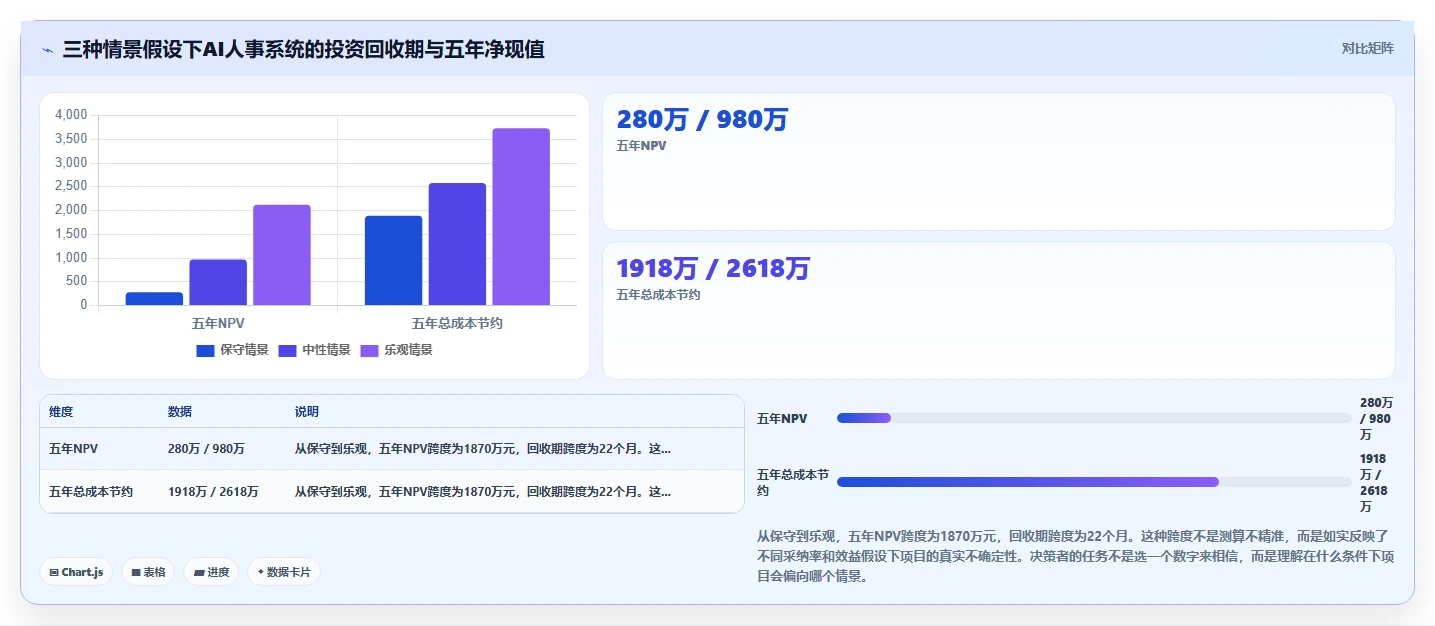 金融行业企业如何实施AI人事系统人力成本测算