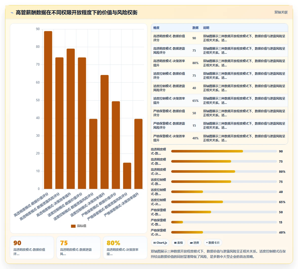 高管薪酬设计在AI人事系统中的实现指南