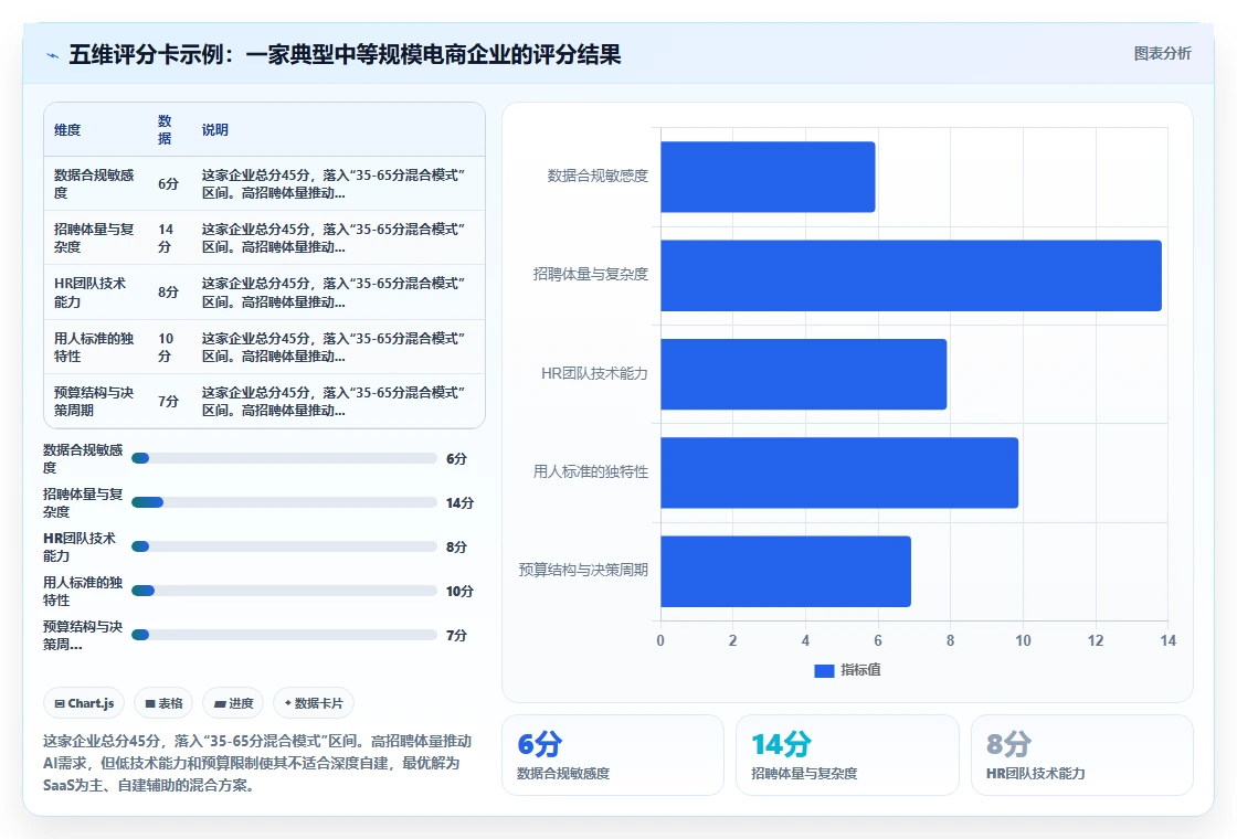 自建人才库与使用AI人事系统智能推荐优势对比
