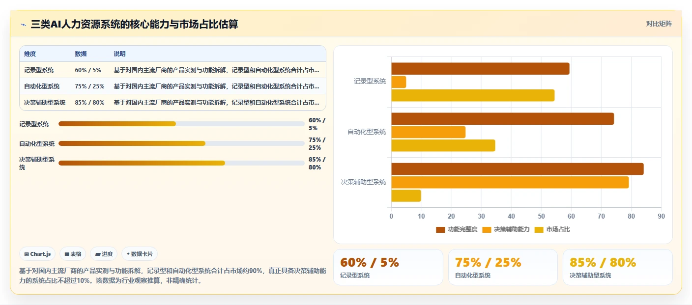 AI人力资源系统供应商综合评估