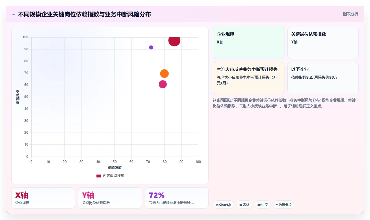 企业如何用AI人事系统建立关键岗位的继任者计划