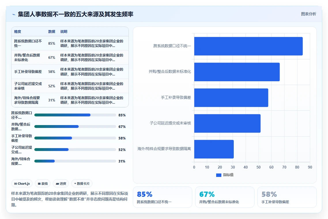 集团公司如何实施AI人事系统人事数据分析