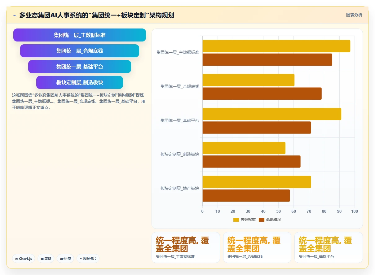 大型集团如何落地AI人事系统