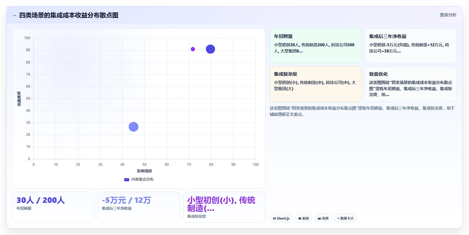 AI人事系统与背调系统的集成成本对比