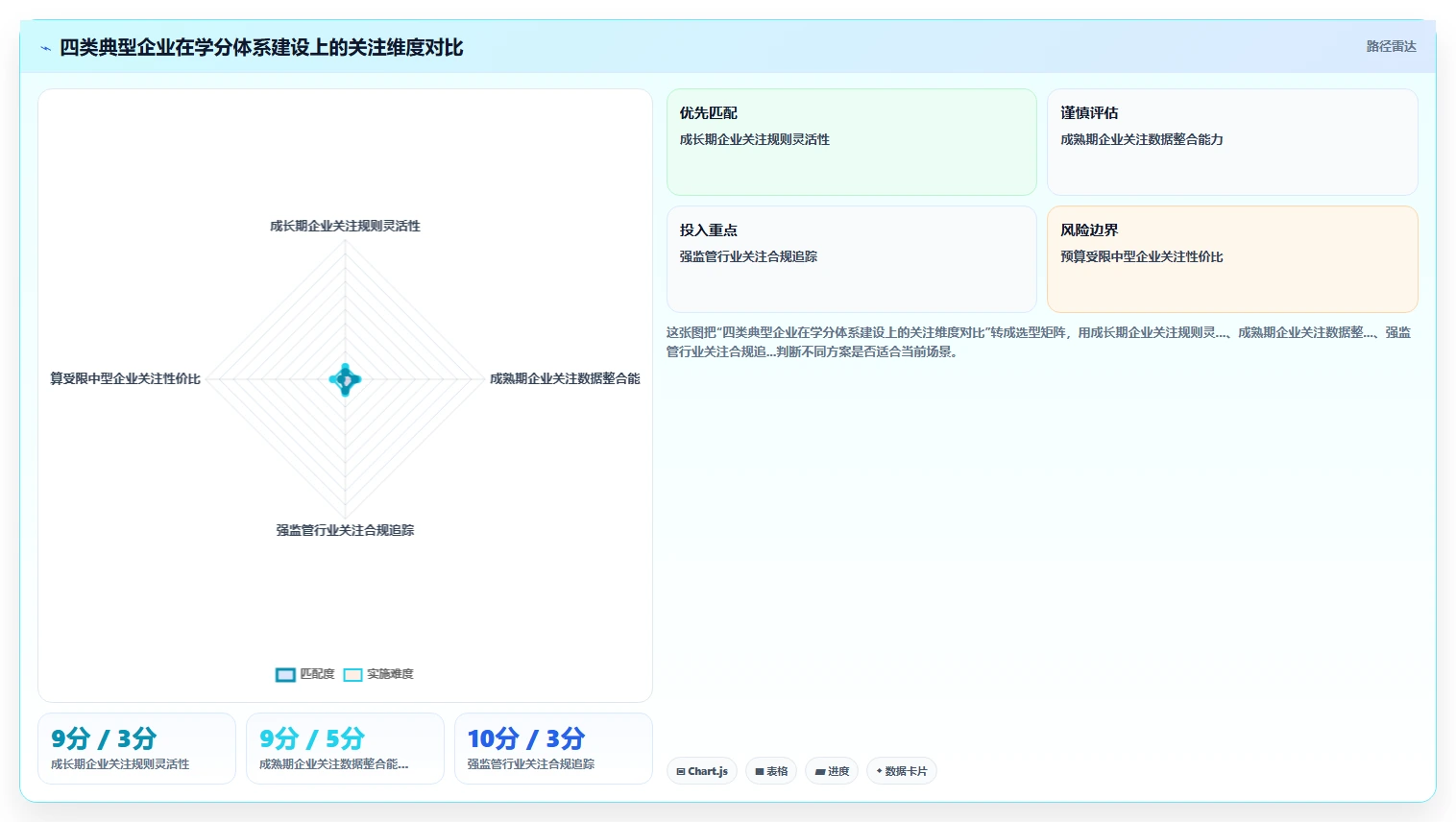 利用智能人事系统构建企业级培训学分体系