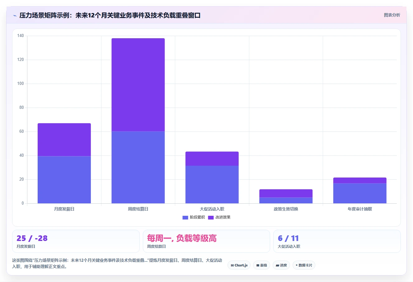 AI人事系统在超大规模灵活用工场景下的压力测试
