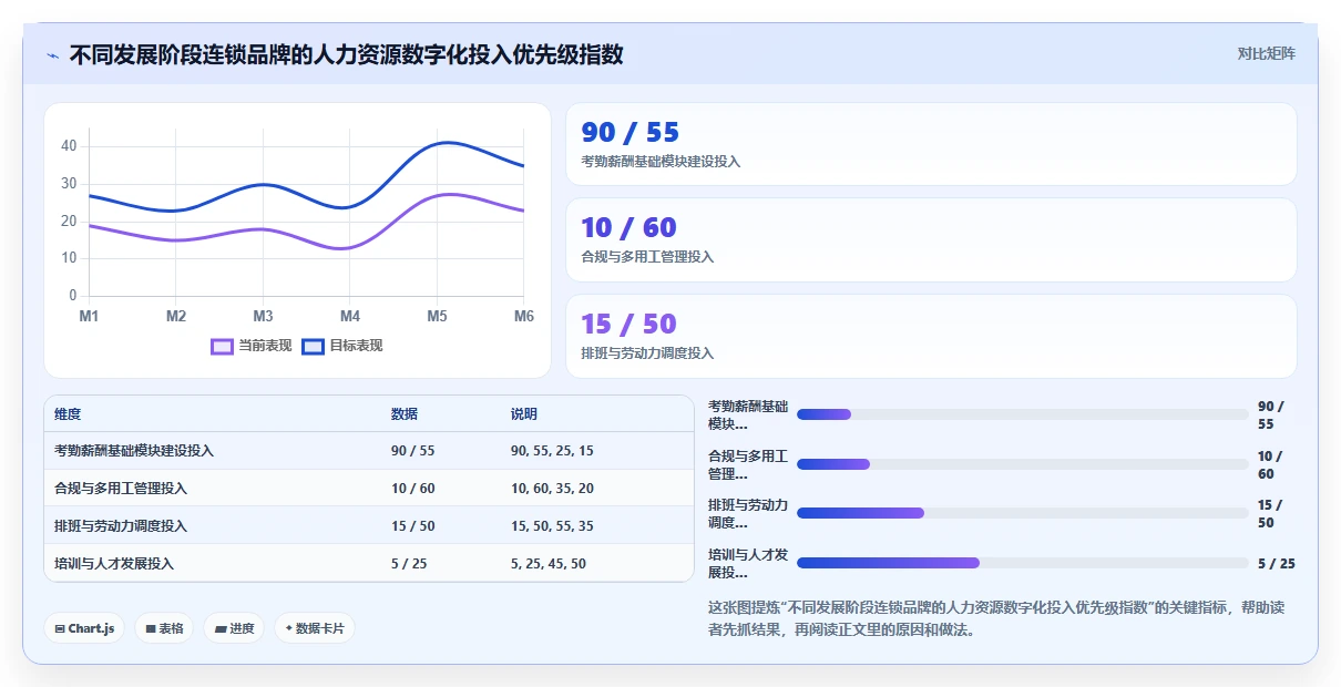 连锁品牌行业人力资源数字化系统应用的价值分析