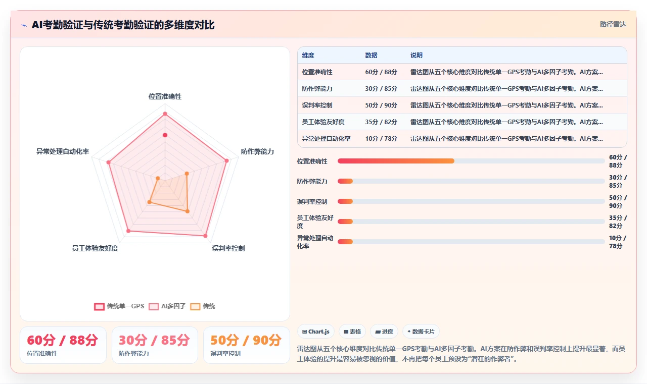 AI人事系统如何支持远程办公场景管理