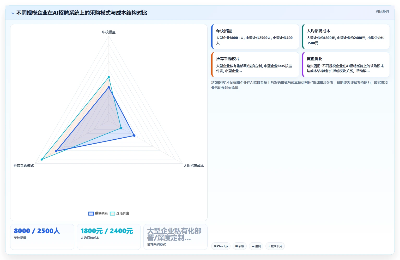 校园招聘批量面试通过AI人事系统快速发offer