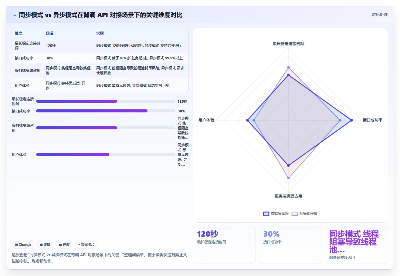 AI人事系统与背调系统的API对接实践