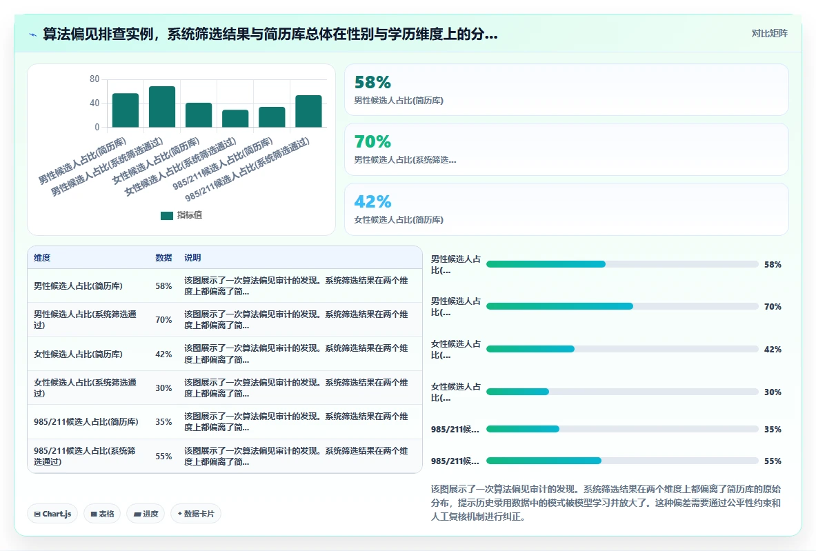 AI人力资源系统破解招聘流程冗长问题