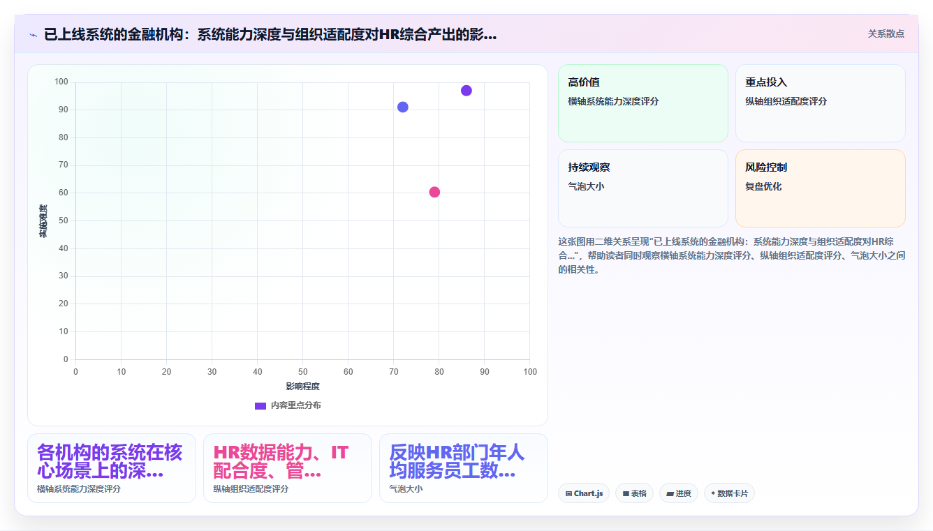 智能HR系统在金融行业的应用价值对比