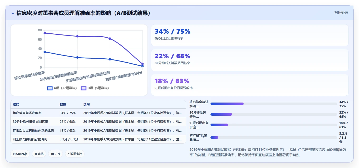 AI人事系统自定义报表满足董事会汇报需求