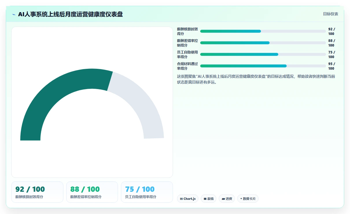 AI人事系统提升金融行业运营效率的策略