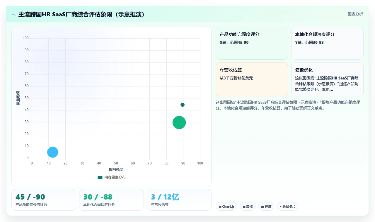 跨国企业多国合规AI人力资源系统选型要点