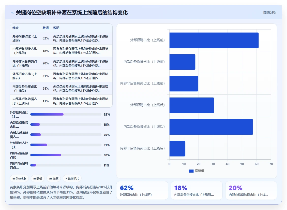 如何通过智能HR系统搭建人才梯队