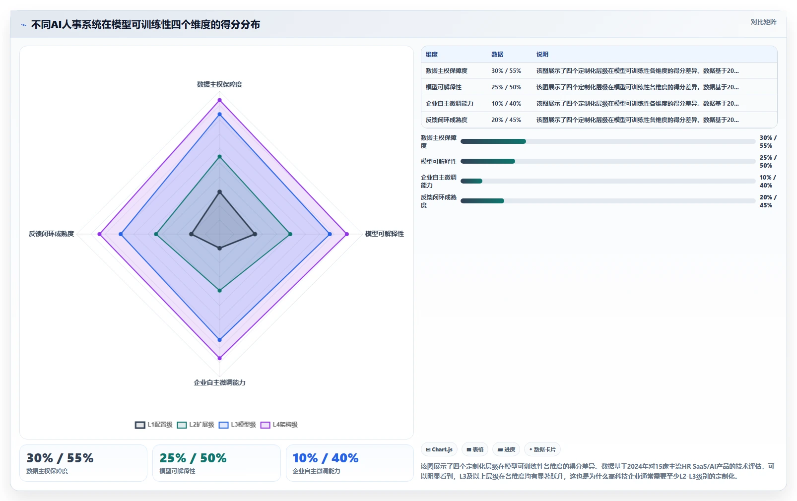 AI人事系统在高科技企业的定制化解决方案