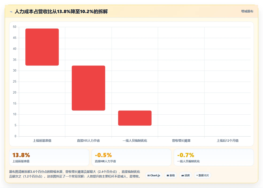 商贸公司智能人事系统提升人效的量化成果