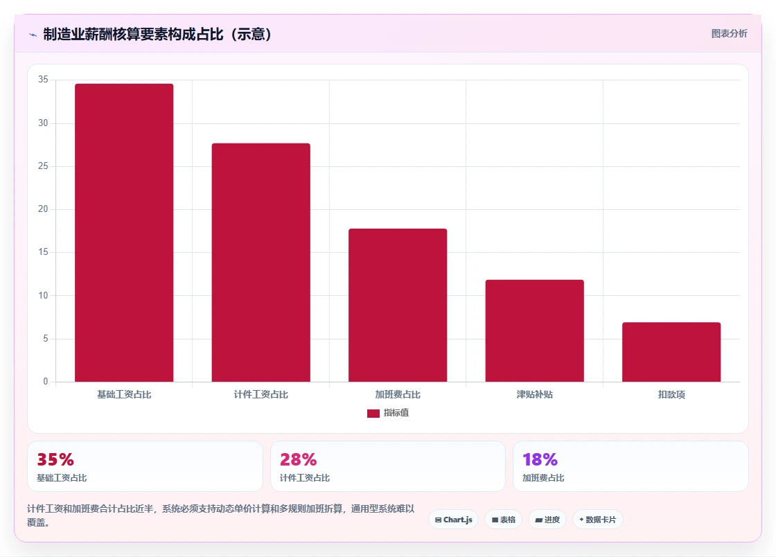 制造企业人事系统好不好实施