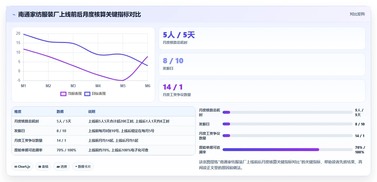纺织服装行业计件工资在AI人事系统内的自动化核算
