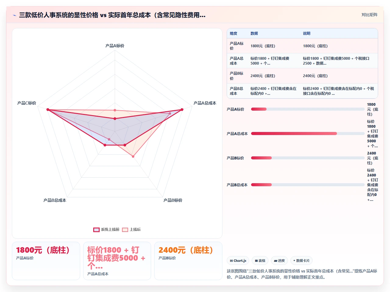 人事系统排行榜:售价最低却最好用