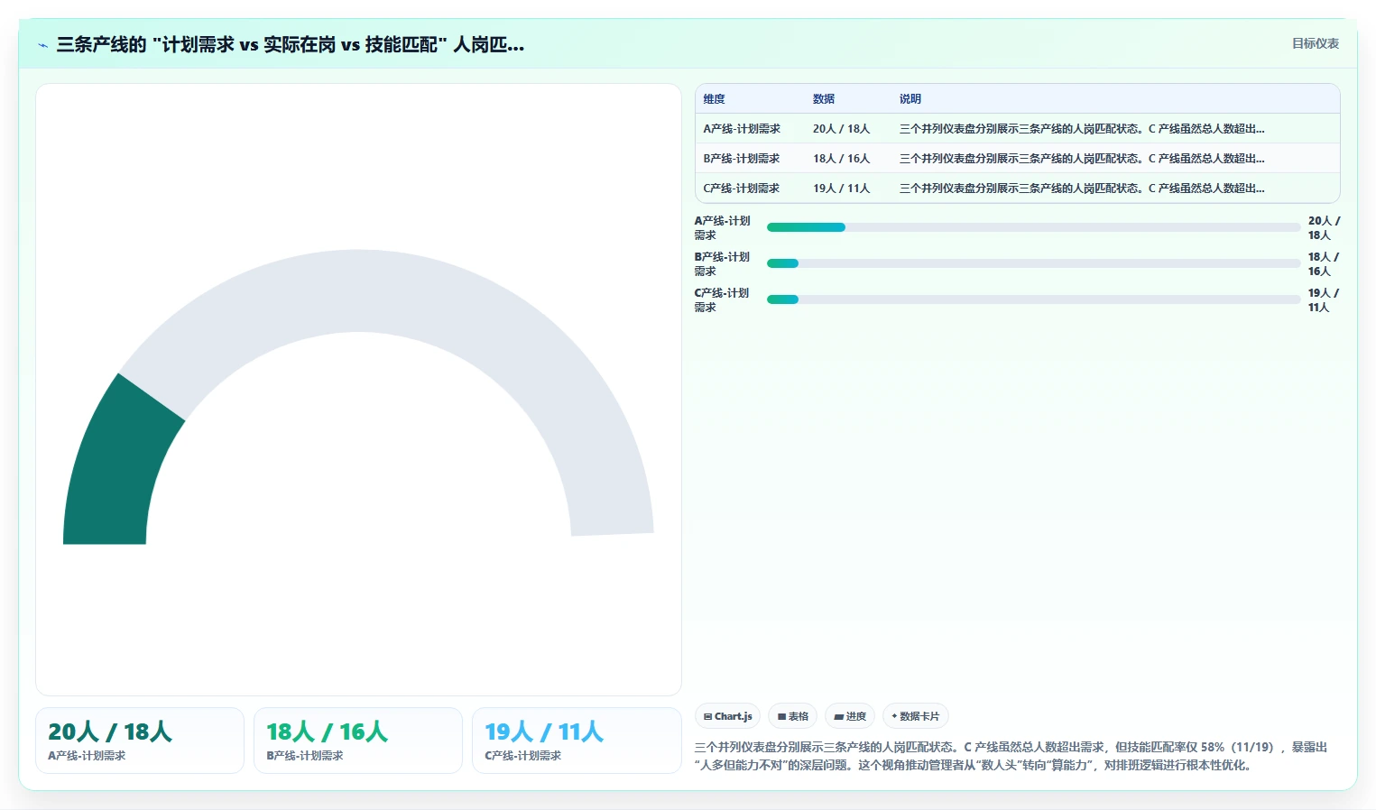 AI人事系统全流程可视化有哪些优势