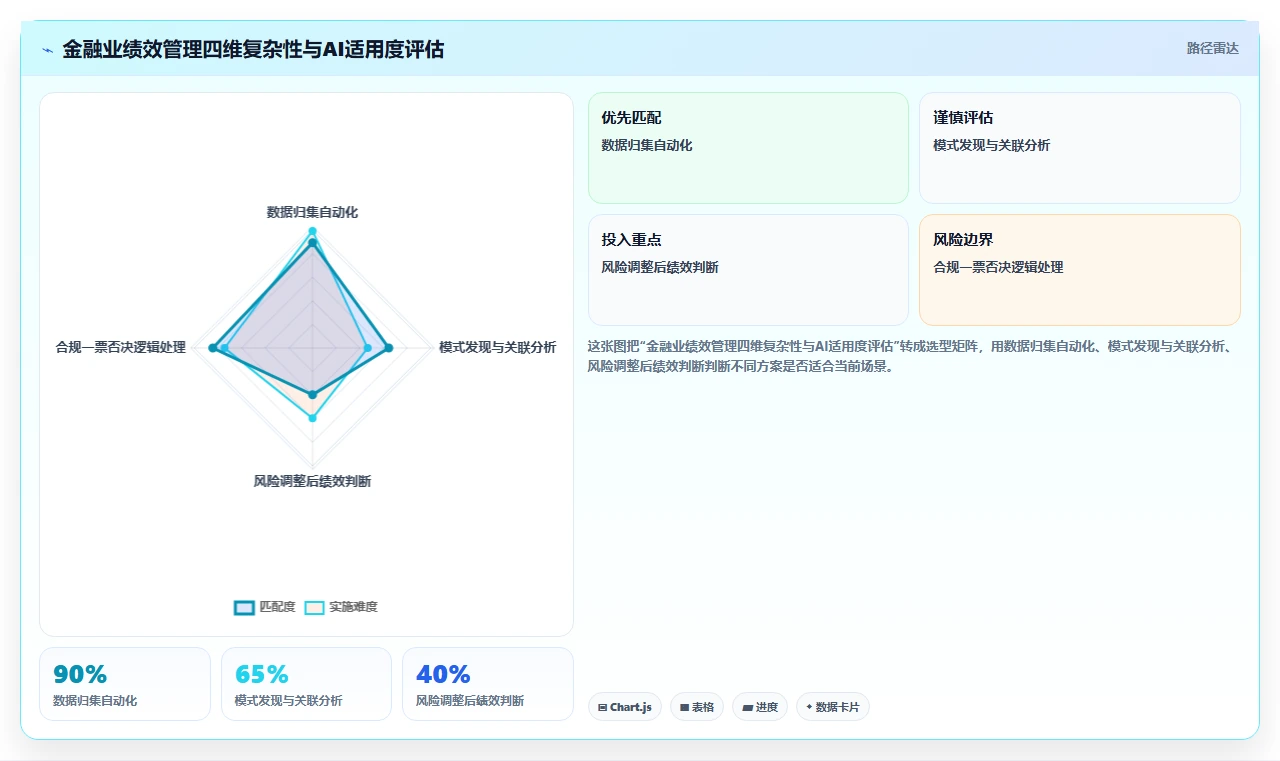 金融行业企业如何实施AI人事系统绩效结果智能分析