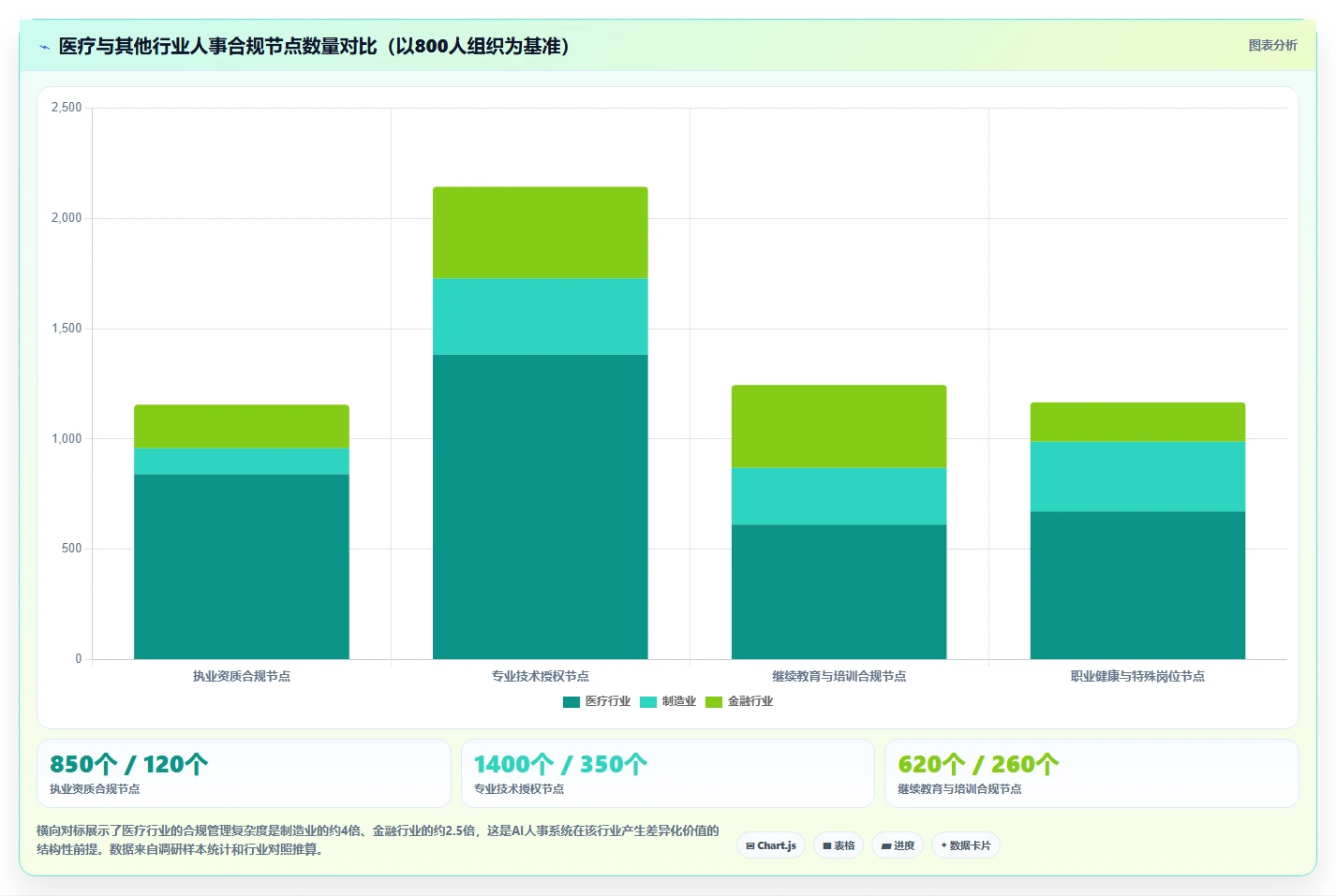 医疗健康行业AI人事系统应用的价值分析