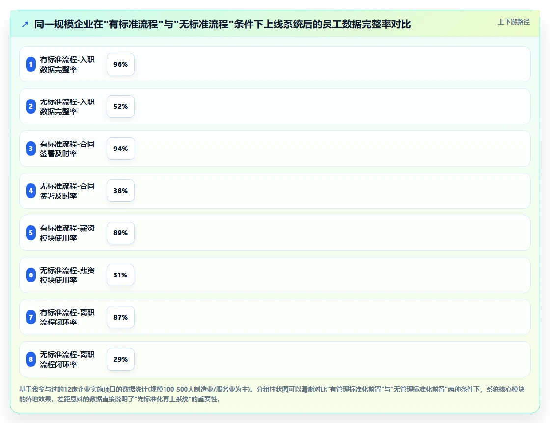 员工全生命周期数字化人事系统评测