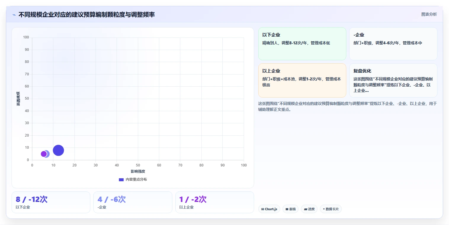 AI人事系统预算与成本分摊功能配置指南