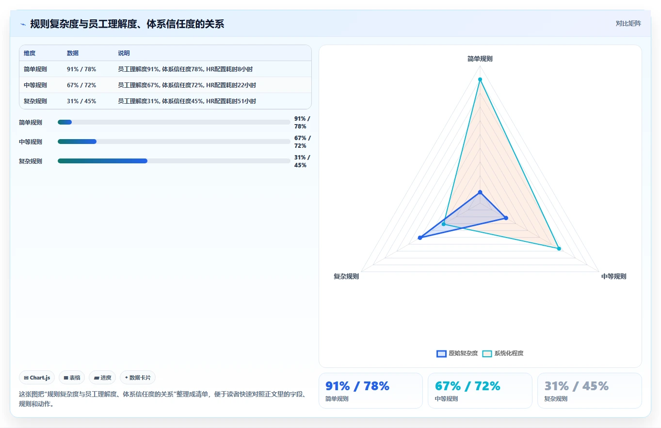 利用智能人事系统构建企业级培训学分体系