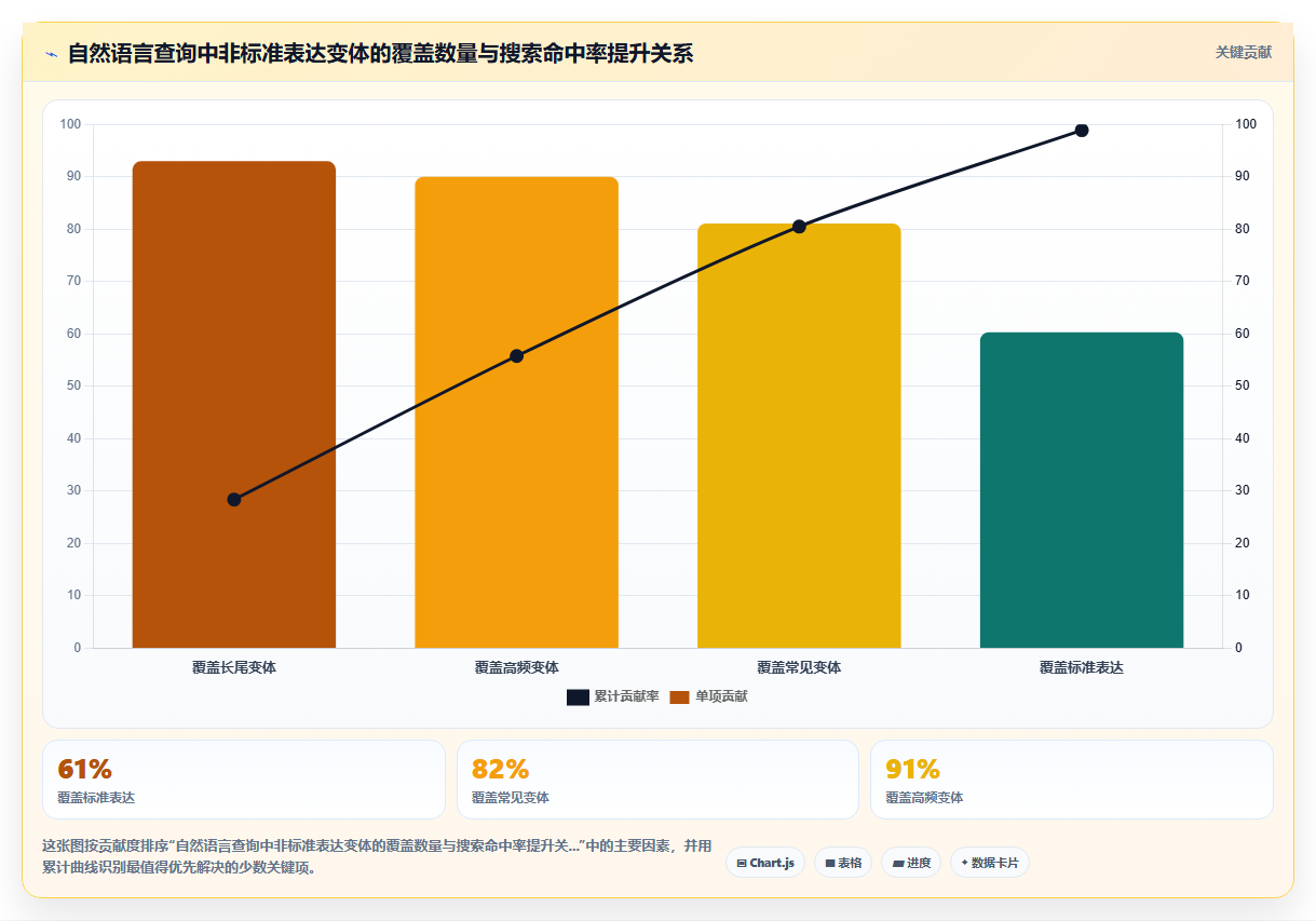 AI人事系统移动端查排班怎么实现