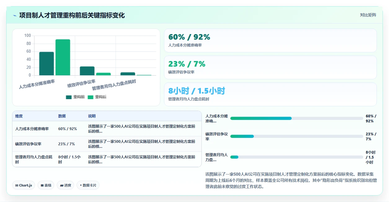 AI人事系统在高科技企业的定制化解决方案
