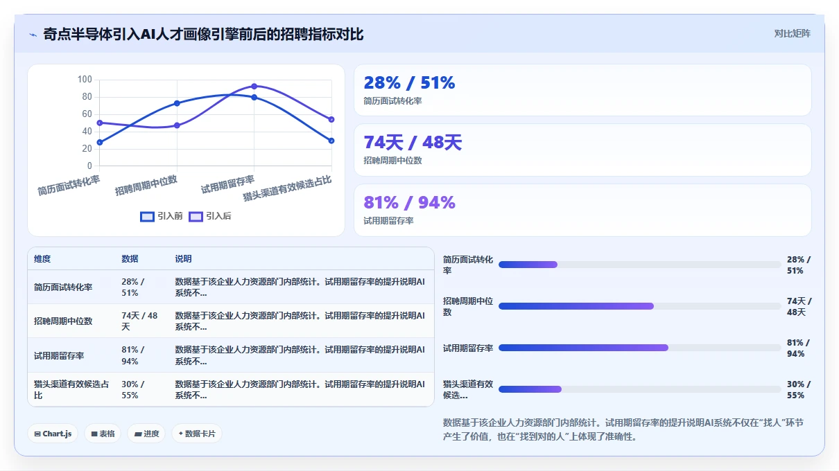 高科技企业AI人事系统应用案例
